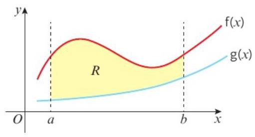 两条曲线间面积示意图