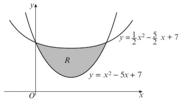 三次函数与二次函数示意图