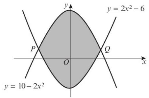 两条抛物线示意图