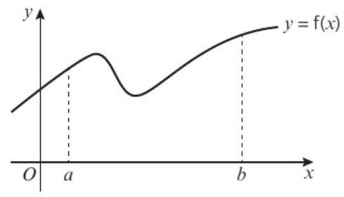 梯形法则基本概念
