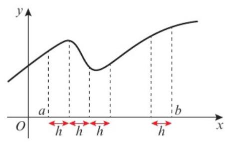 梯形分割示意图