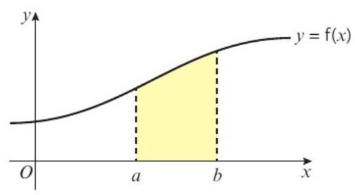 面积计算示意图