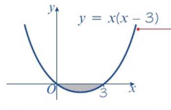 Example 4 curve