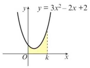 Question 3 curve