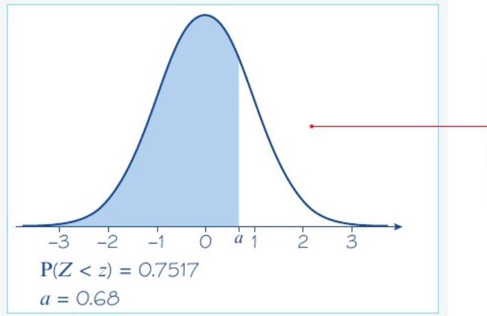 Example 7.3.1 Diagram