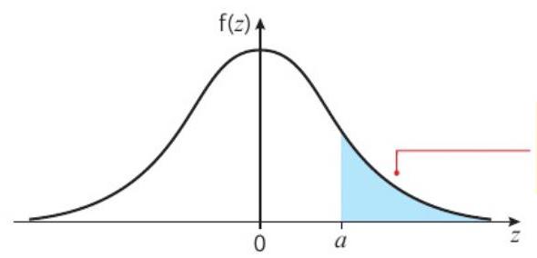 Percentage Points Table