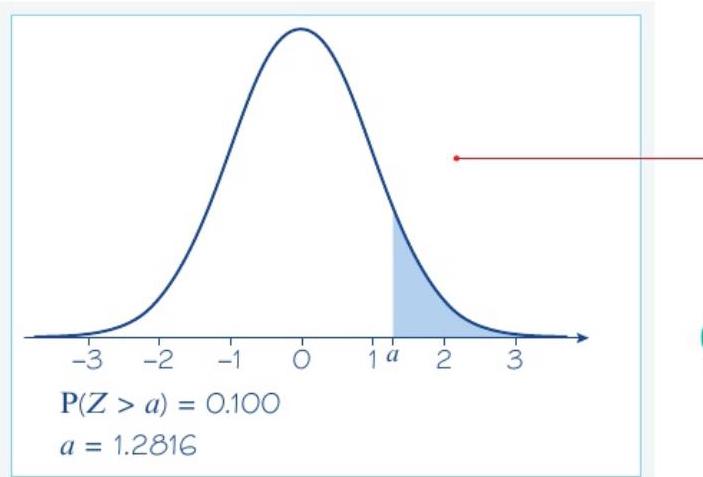 Example 7.3.2 Diagram