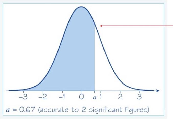 Example 7.3.5 Diagram