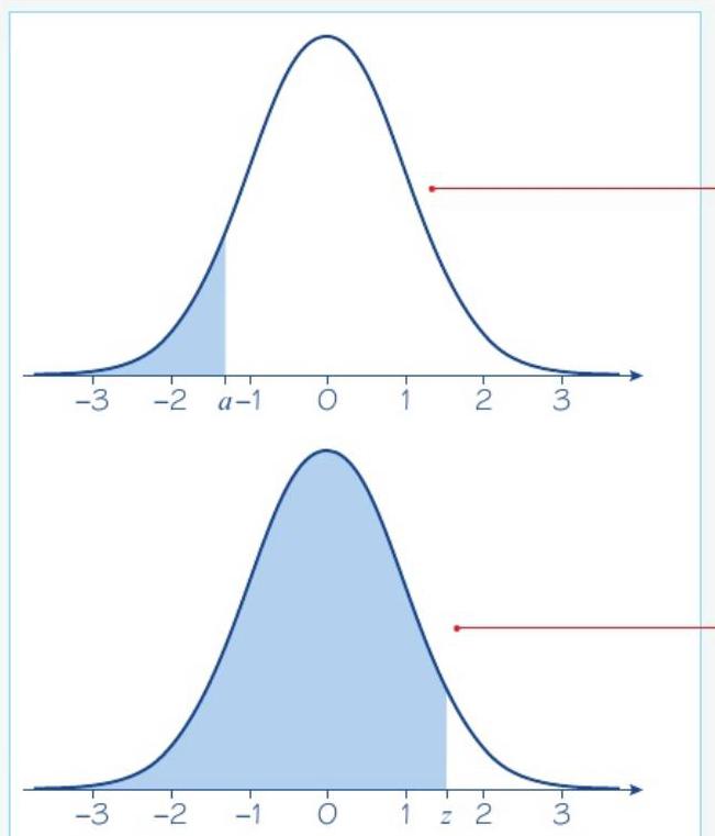 Example 7.3.4 Diagram