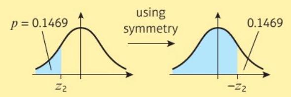 Example 7.5.3 Diagram 2