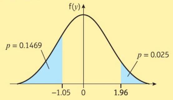 Example 7.5.3 Diagram 1